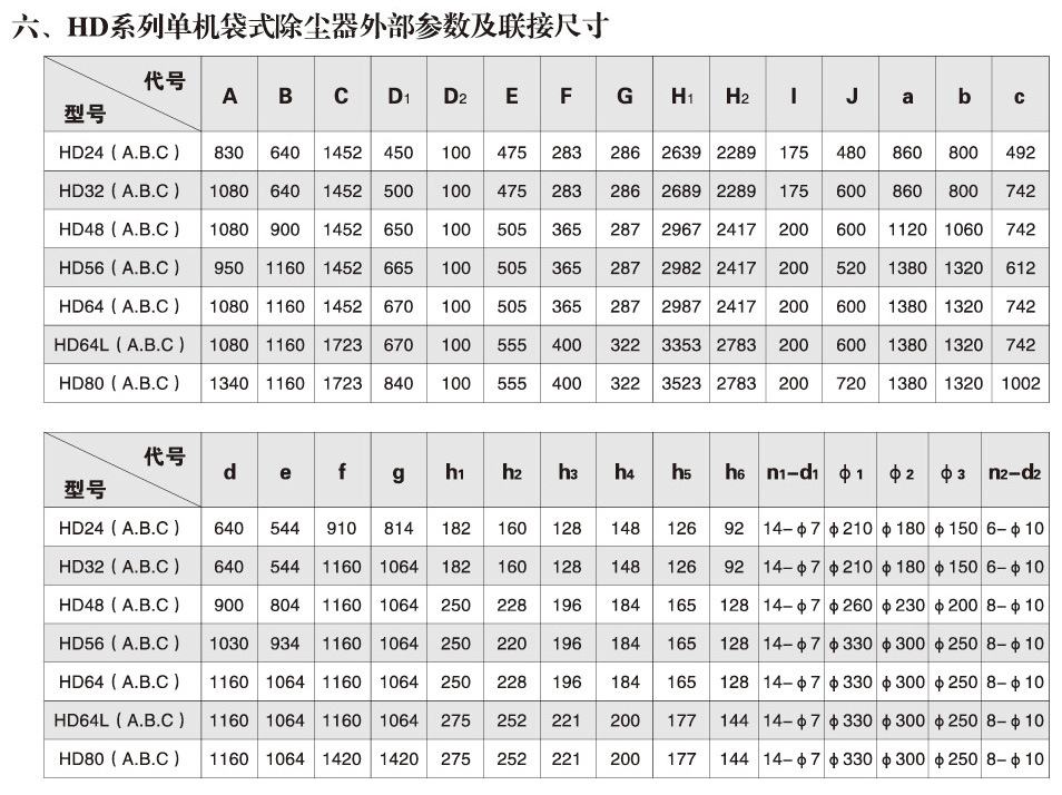 連接尺寸